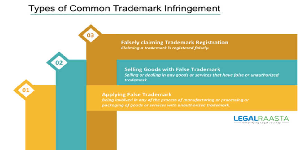 types of common trademark